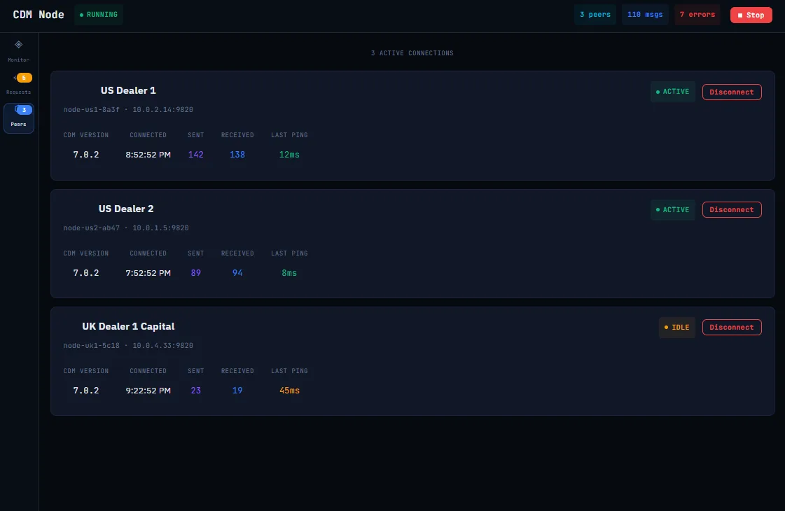 CDM Node peers view showing three active connections with CDM version, message counts and ping latency for each