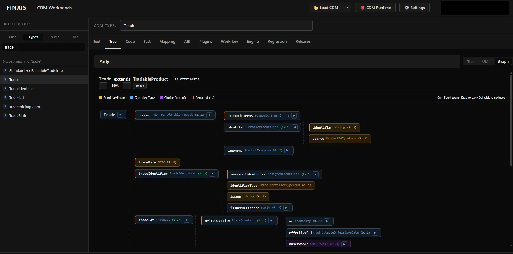 CDM Workbench graph view of the Trade type and its attributes