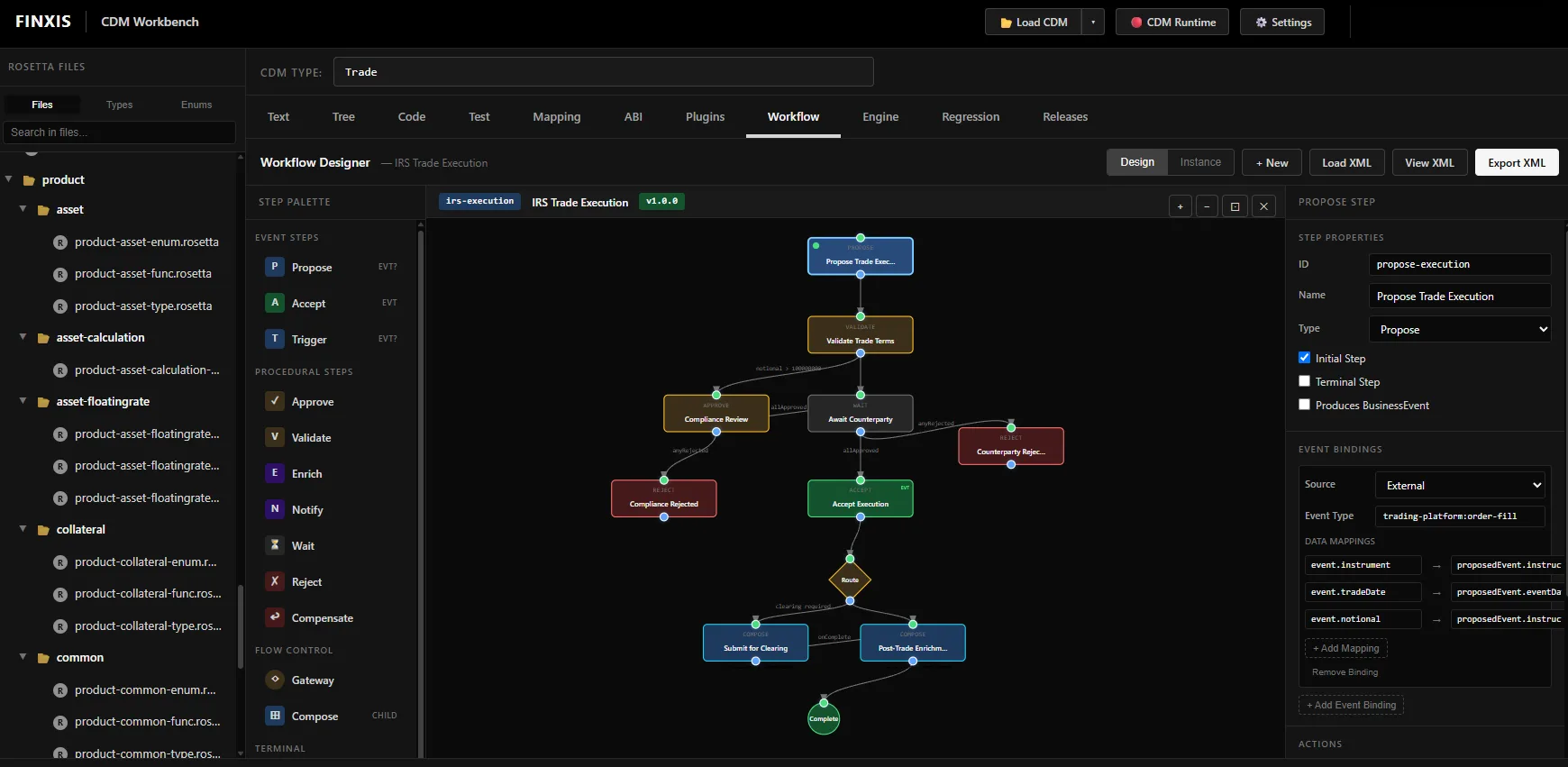CDM Workbench Workflow Designer showing an IRS trade execution state machine with event bindings